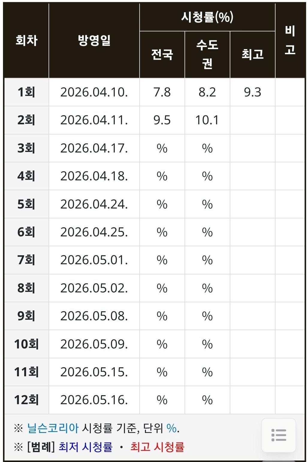 [잡담] 대군부인) 디플 국가별 순위 | 인스티즈