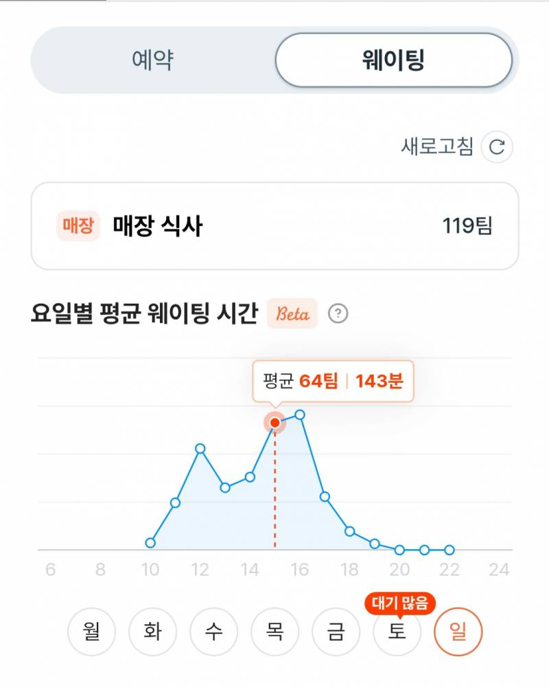 [잡담] 혹시 캐치테이블 쓰는 익 있어..?? | 인스티즈