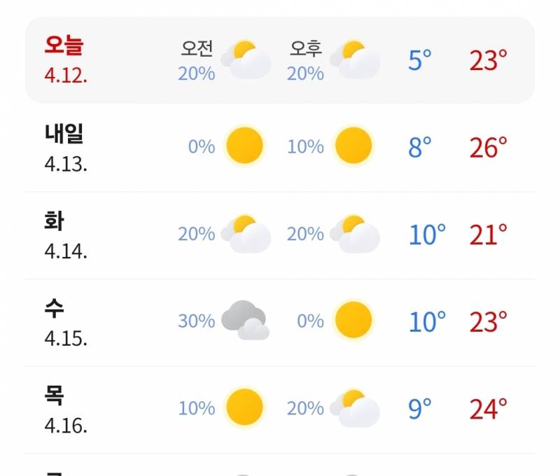 [잡담] 이정도면 반팔입어야 하는거 아님? | 인스티즈