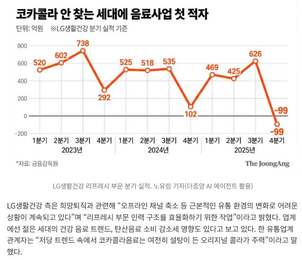 요즘 역사상 최악의 위기라는 코카콜라..JPG | 인스티즈