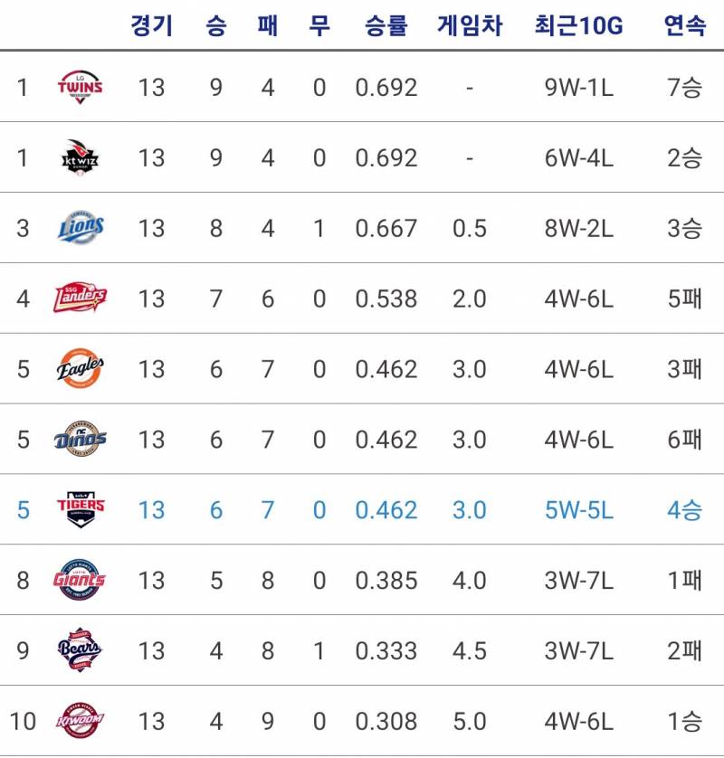 [잡담] 😊😊😊😊😊😊😊 | 인스티즈
