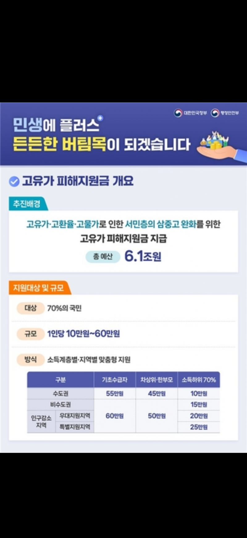 [잡담] 익들 피해지원금 받니 | 인스티즈