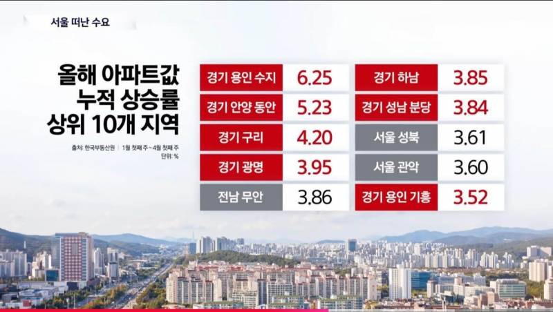 [잡담] 경기도로 사람들 쏟아지는 중임 | 인스티즈
