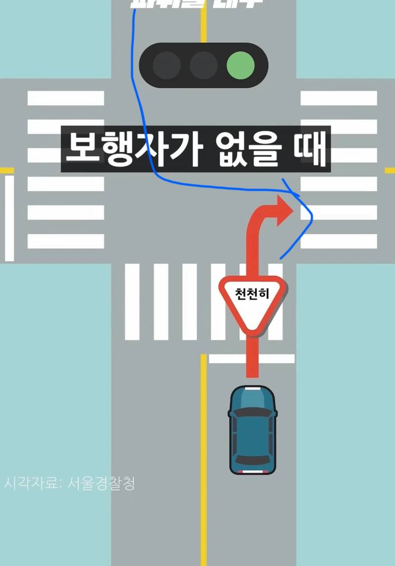 [잡담] 우회전 질문 좀ㅠ | 인스티즈