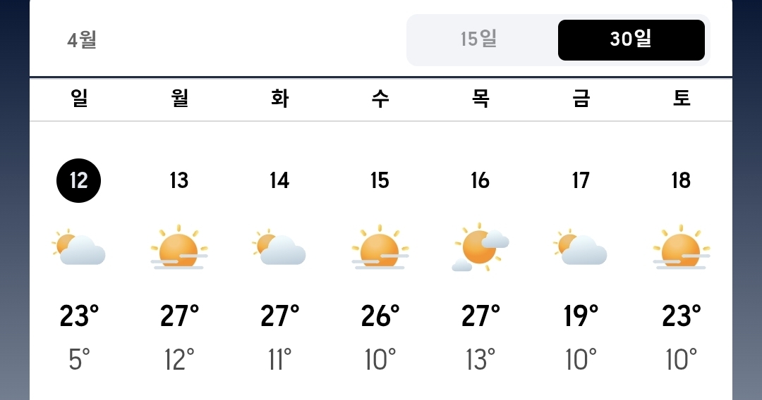 [잡담] 낼 오후 27도 | 인스티즈