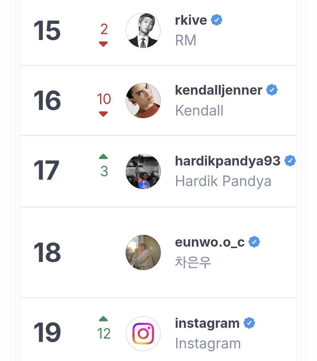 [정보/소식] 탑1000 인스타그램 인플루언서 | 인스티즈