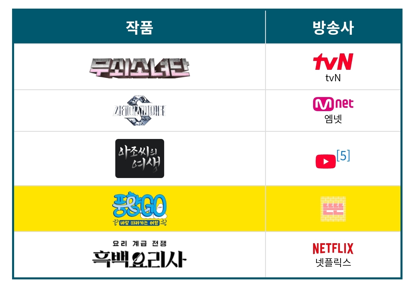 [잡담] 핑계고 뜬뜬 3회 연속 예능작품상 노미 가능할까? | 인스티즈