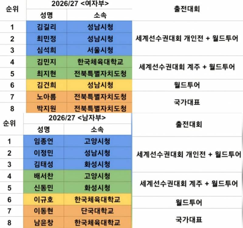 [정보/소식] 🇰🇷26-27시즌 국가대표🇰🇷 | 인스티즈