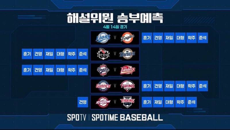 [잡담] 4/14일 경기 삼성,NC,SSG,롯데,키움 | 인스티즈