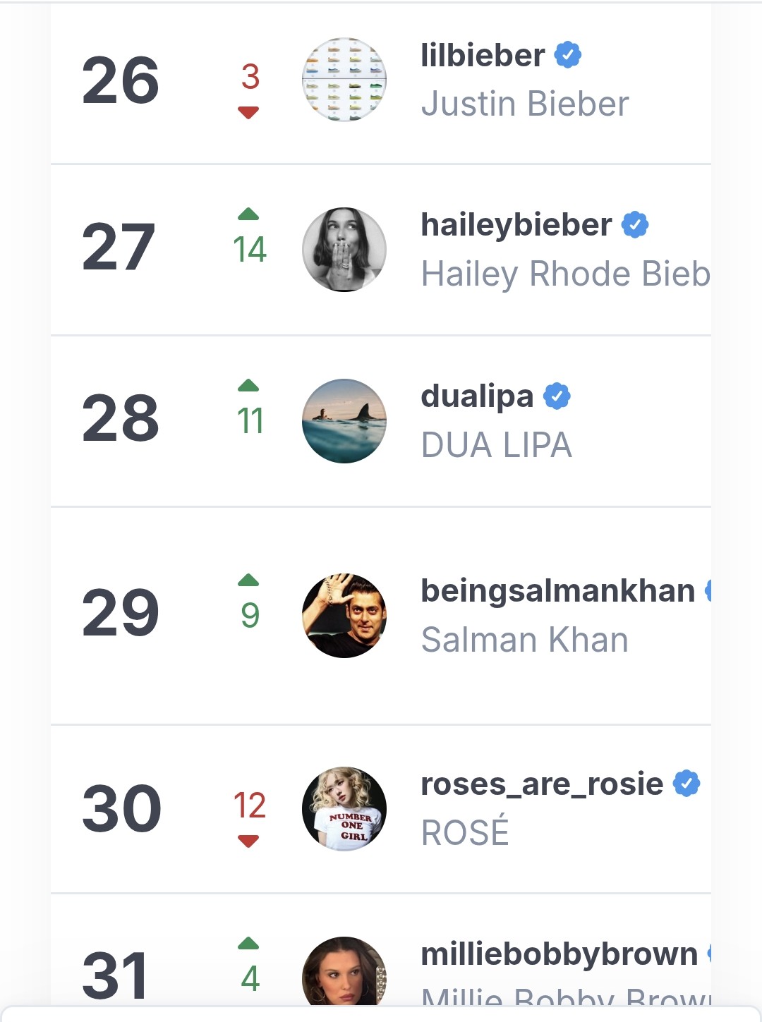 [정보/소식] 탑1000 인스타그램 인플루언서 | 인스티즈