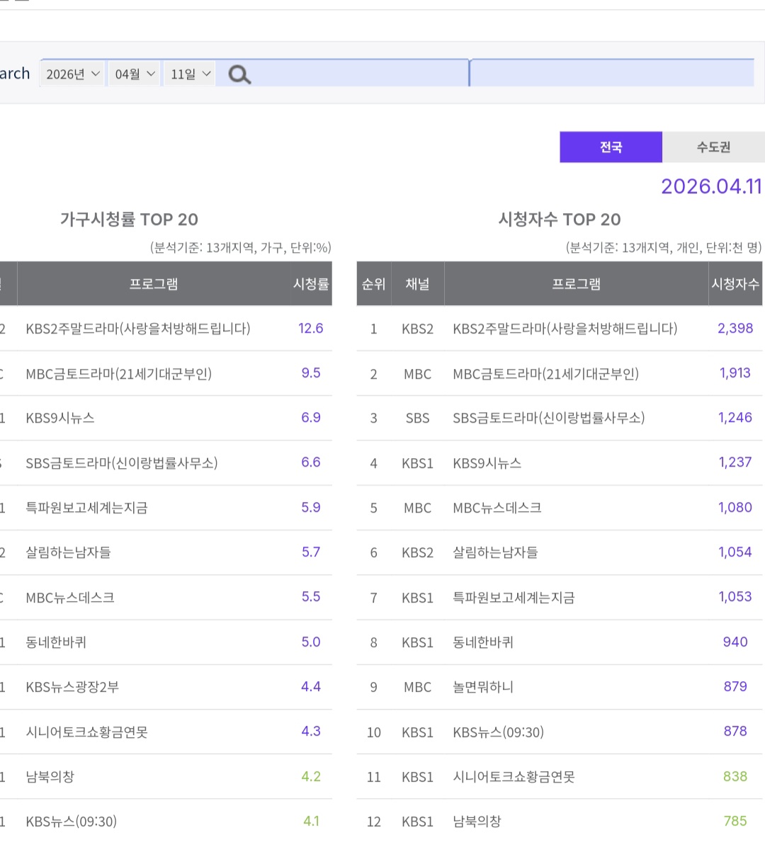 [잡담] 대군부인) 21세기 대군부인 2화 시청률 | 인스티즈