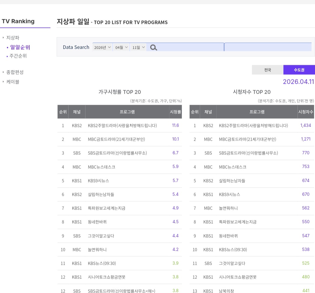 [잡담] 대군부인) 21세기 대군부인 2화 시청률 | 인스티즈