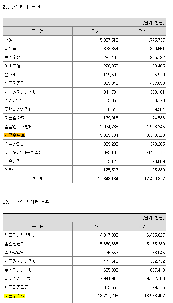 [정보/소식] 해외투어가 한국에서 번 돈의 반도 안돼서 신기한 르세라핌 정산 | 인스티즈