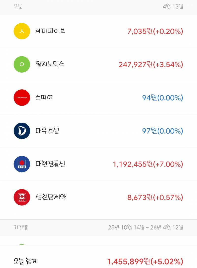 [잡담] 저번주 금욜에 대한광통신 천만원 베팅했는데 | 인스티즈