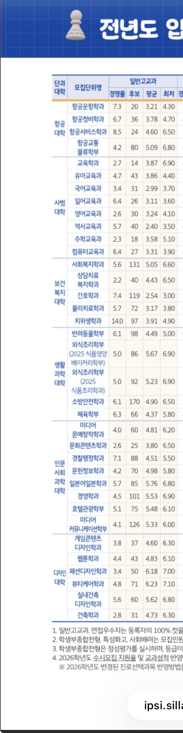 [잡담] 나 검정고시 수시 입학 제도없었다 ? = 바로 고졸임걍 ㅋㅋ | 인스티즈
