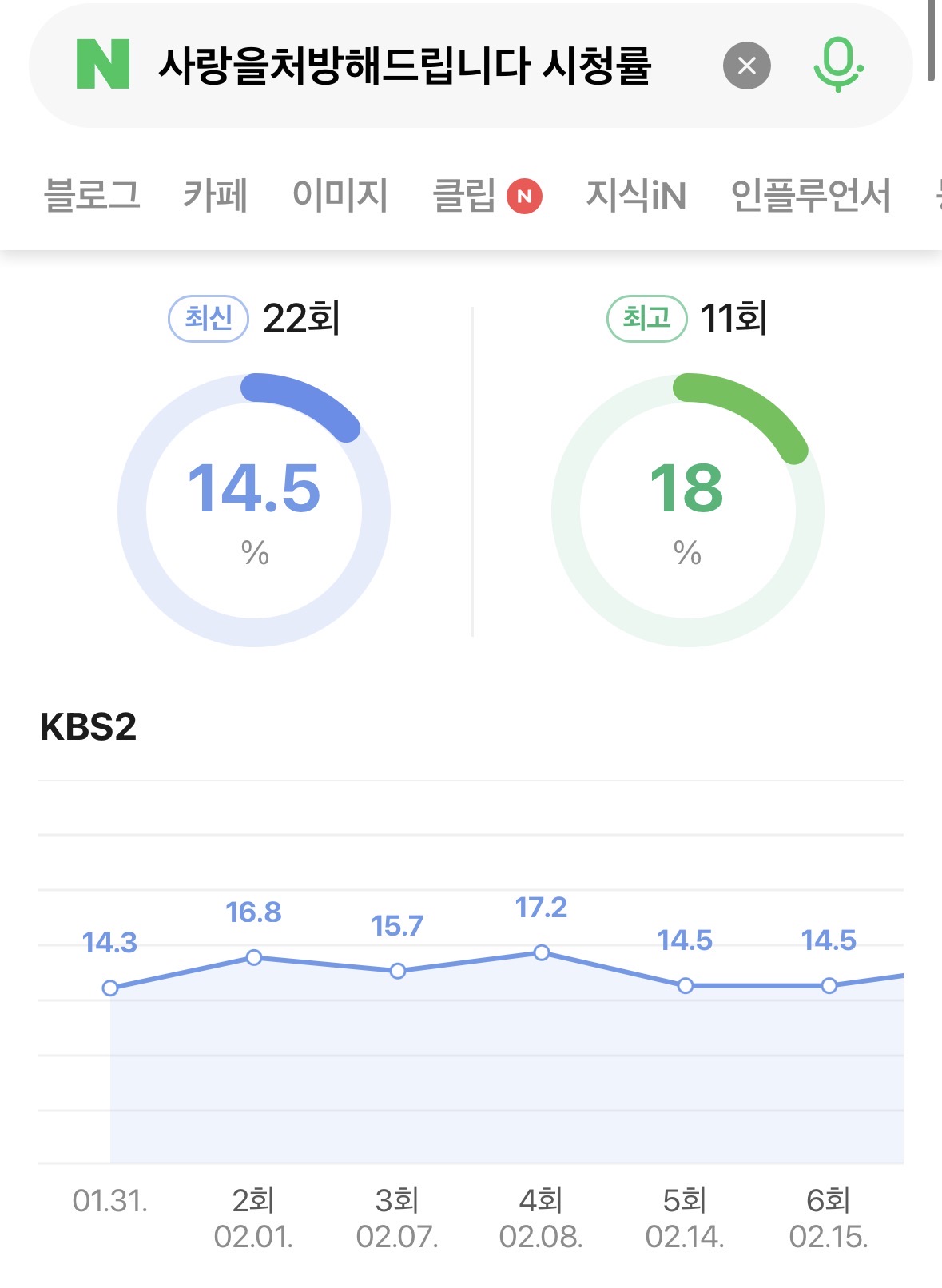 [마플] 시청률이 그렇게 잘나온건지도 모르겠는데 | 인스티즈