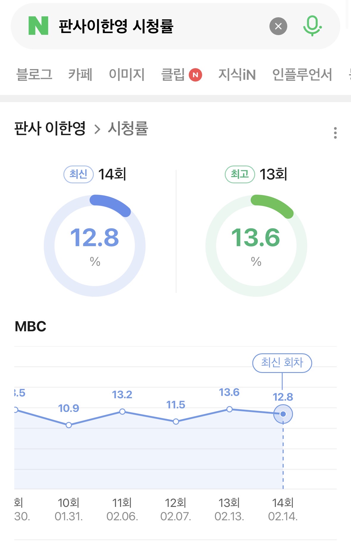 [마플] 시청률이 그렇게 잘나온건지도 모르겠는데 | 인스티즈