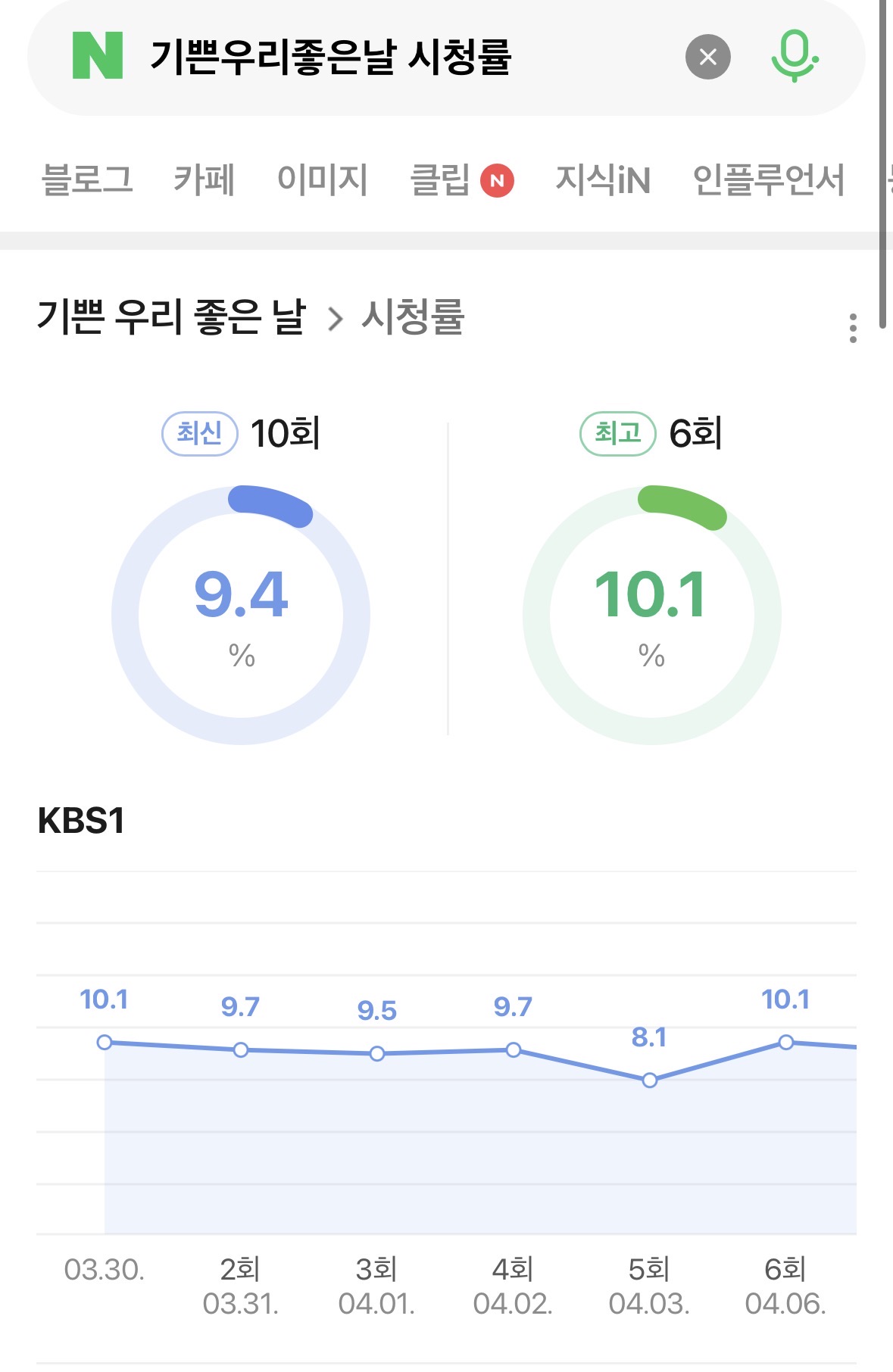 [마플] 시청률이 그렇게 잘나온건지도 모르겠는데 | 인스티즈