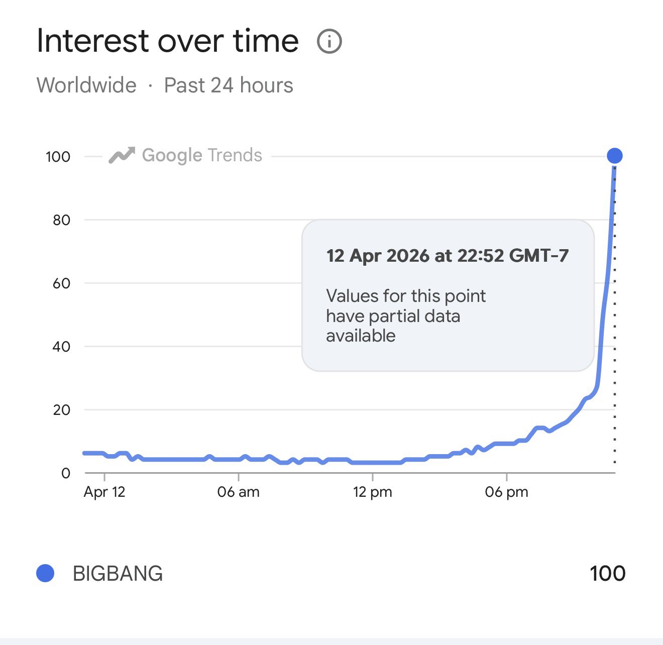 [정보/소식] 빅뱅 근황 ㄷㄷㄷ | 인스티즈
