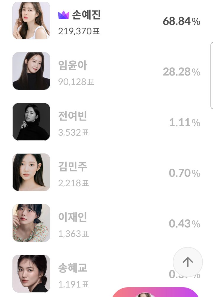 [잡담] 작년 청룡 때 현빈손예진 투표 화력 쩐다 | 인스티즈