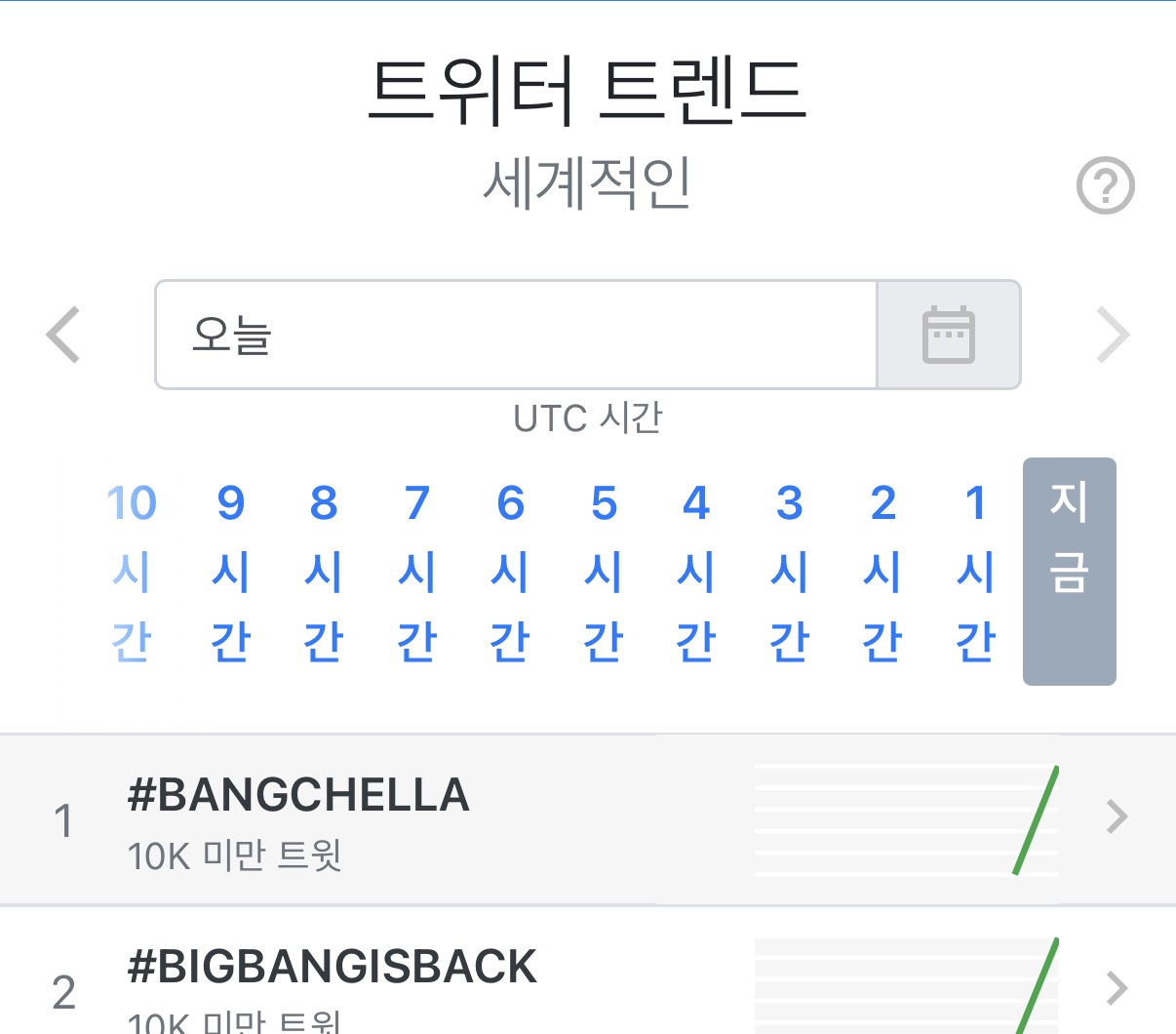 [잡담] 빅뱅 코첼라 실트 1위 ㄷㄷ | 인스티즈