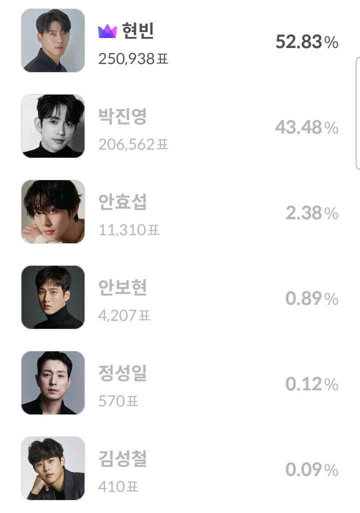 [잡담] 작년 청룡 때 현빈손예진 투표 화력 쩐다 | 인스티즈
