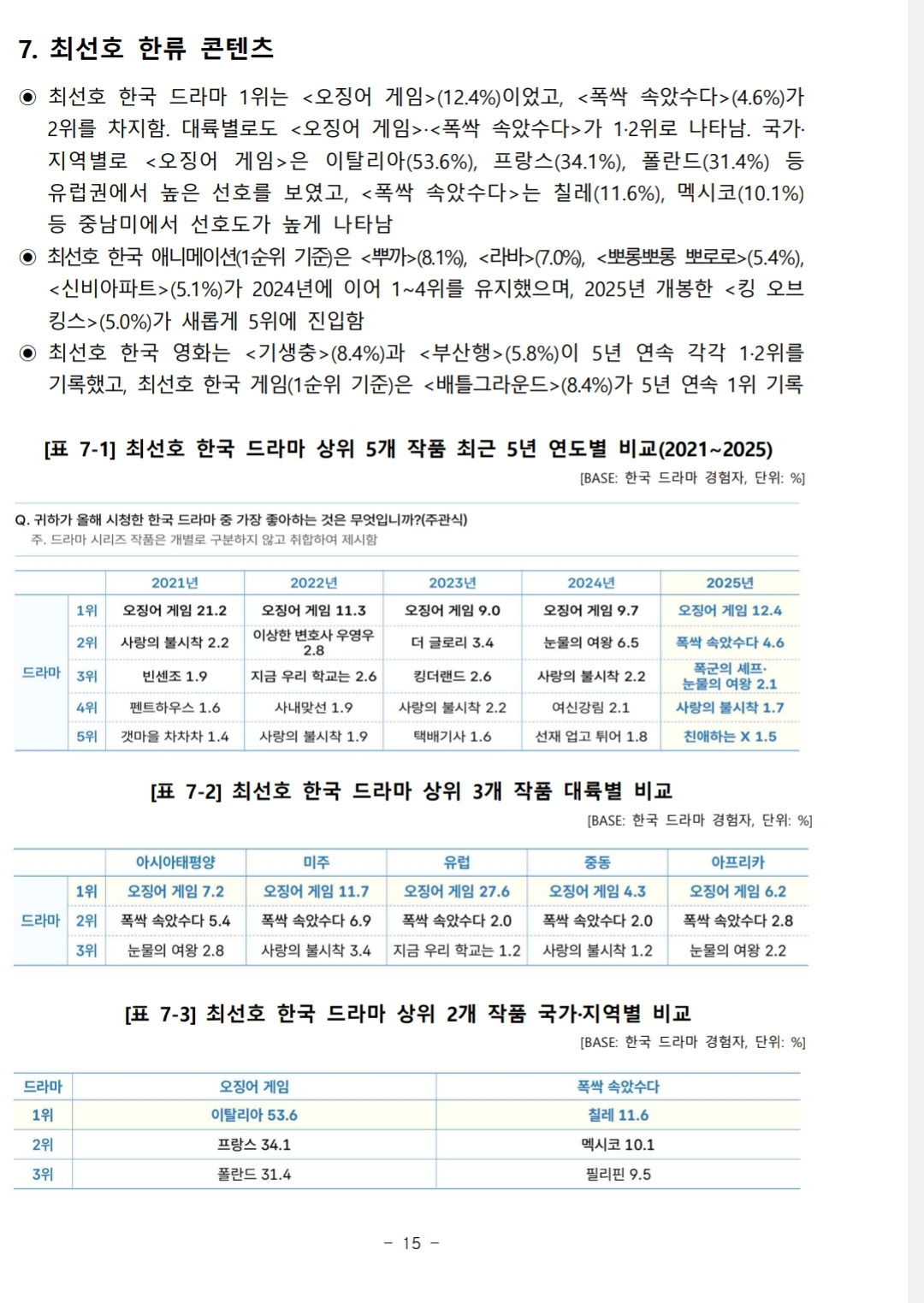 [잡담] 친엑 해외도 잘됨…한류 실태조사 들어감 | 인스티즈