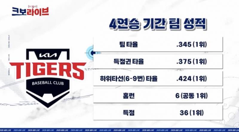 [잡담] 기아 진짜 넘 예쁘니 | 인스티즈