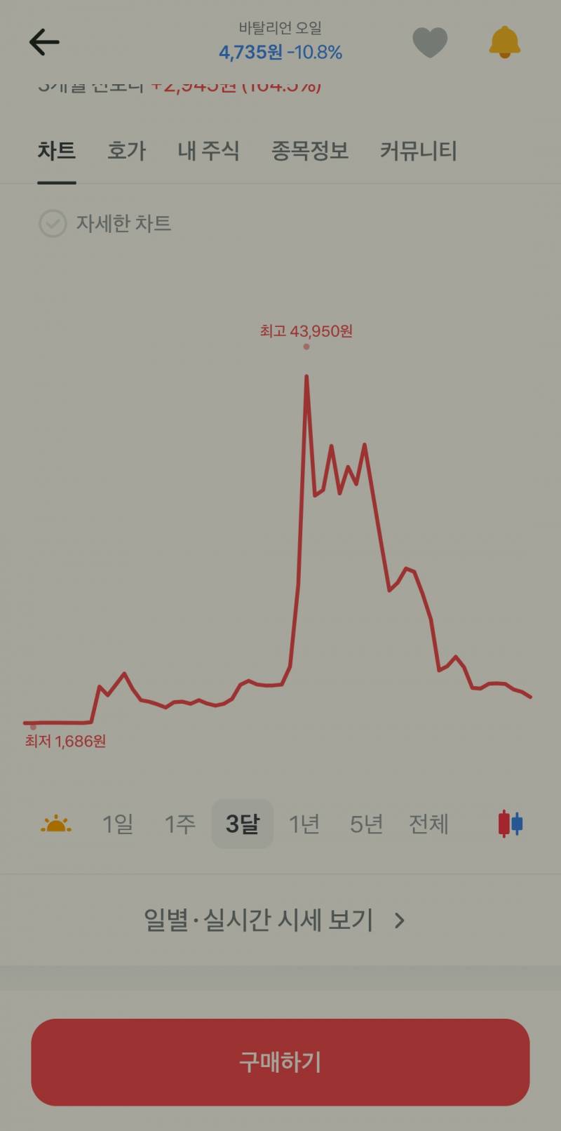 [잡담] 주식 이런차트보면 | 인스티즈