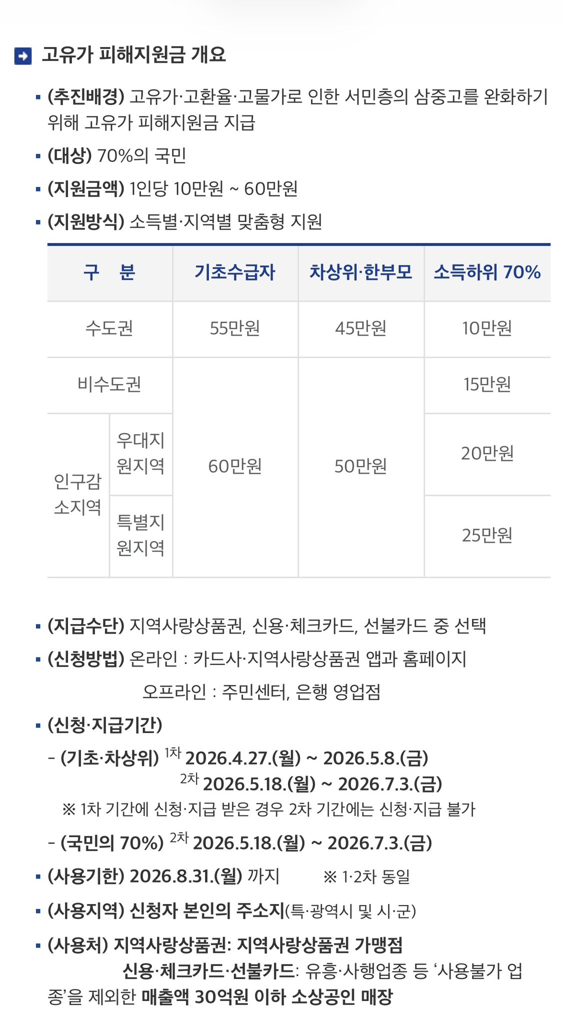 [정보/소식] 고유가 피해지원금 (제2의 재난지원금) 1차 신청 뜸 | 인스티즈