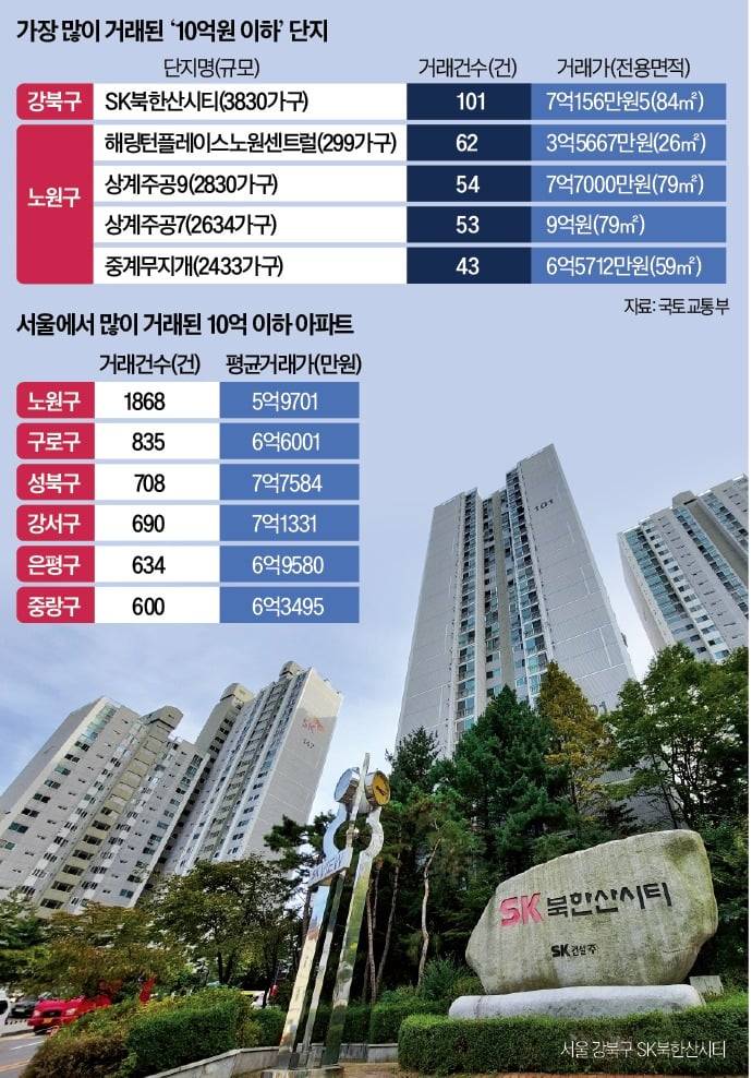 [잡담] 서민 동네 10억 만들기 시작됐다 | 인스티즈