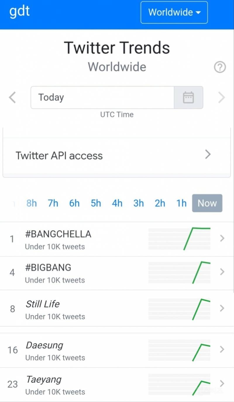 실시간 코첼라 찢은 빅뱅 무대 ㄷㄷ…JPG | 인스티즈