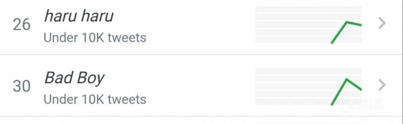 실시간 코첼라 찢은 빅뱅 무대 ㄷㄷ…JPG | 인스티즈