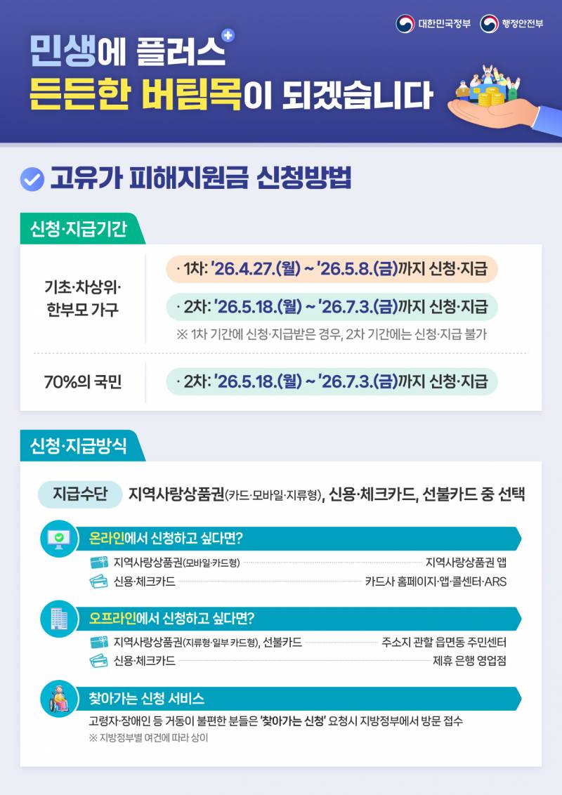 [잡담] 한부모가정은 왜 맨날 따로 내는 걸까... | 인스티즈