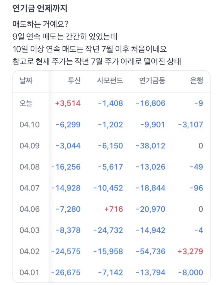 [잡담] 하이브 주식 뺄까 살려줘 | 인스티즈