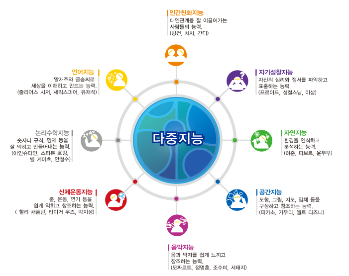 [잡담] 학벌통, 학벌콤 있는 애들이 꼭 봐줬으면 해 | 인스티즈