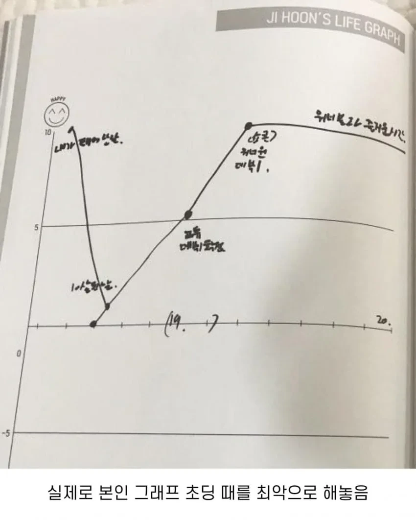 🔥초딩때 뚱뚱한데도 tv 나온다며 왕따 당했었다는 왕사남 박지훈 | 인스티즈