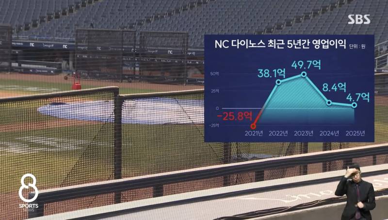 [정보/소식] 3개 구단 모기업 지원금 비교 | 인스티즈