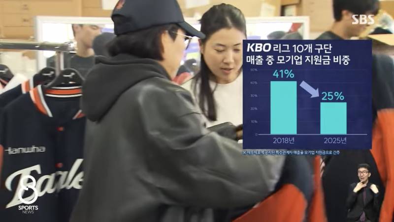 [정보/소식] 3개 구단 모기업 지원금 비교 | 인스티즈