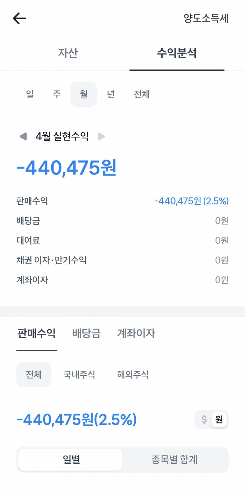[잡담] 나 위로좀 해주라... | 인스티즈