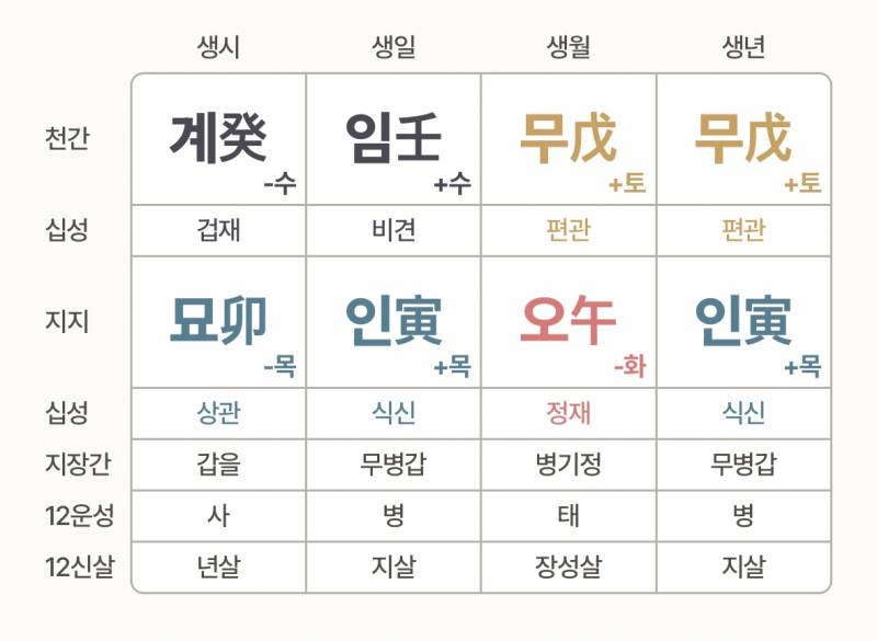 [잡담] 도대체 언제 풀리냐 인생 | 인스티즈