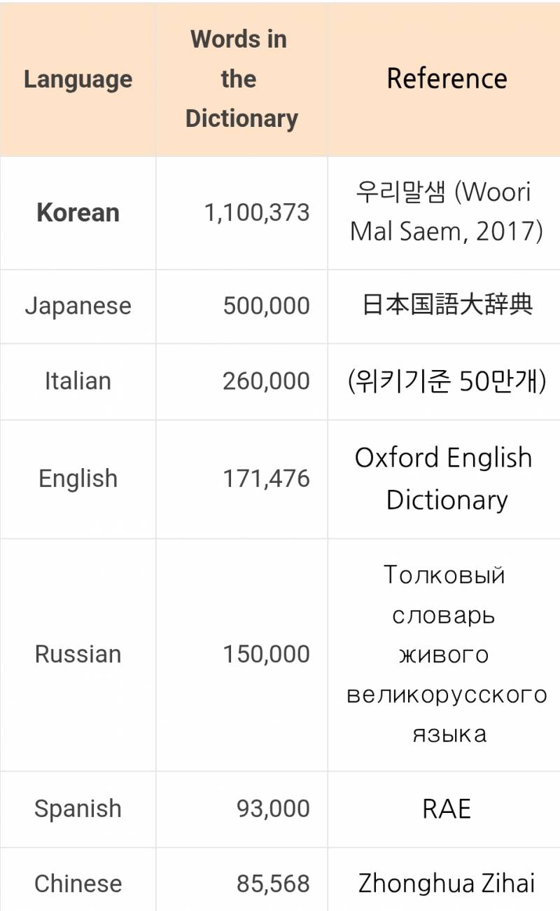 [잡담] 소소한 국뽕🇰🇷 | 인스티즈