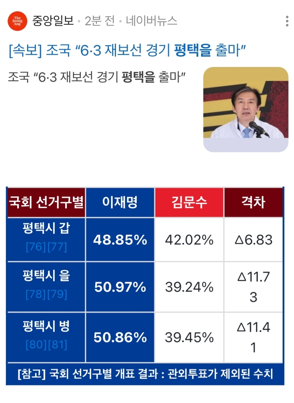 [정리글] 조국이 출마한다는 평택을 지역구 | 인스티즈