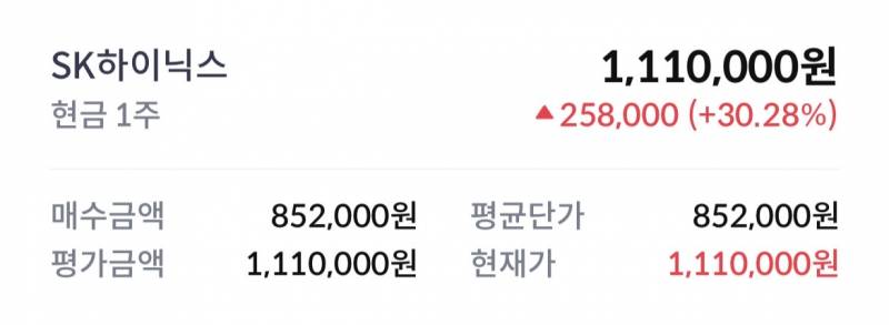 [잡담] 전에 하닉 딱 한주 사놨었는데 | 인스티즈