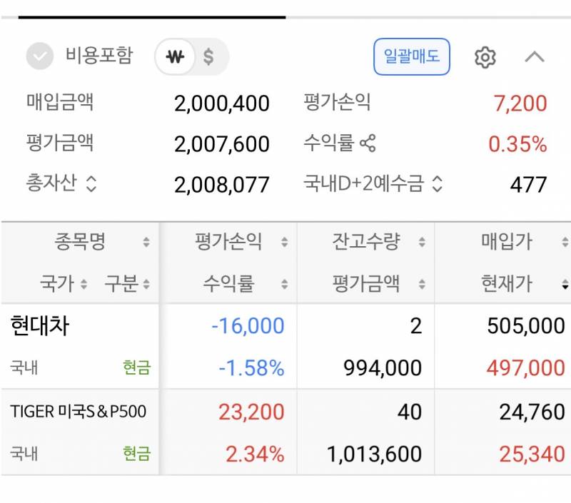 [잡담] 국장과 미장으로 혯징 | 인스티즈