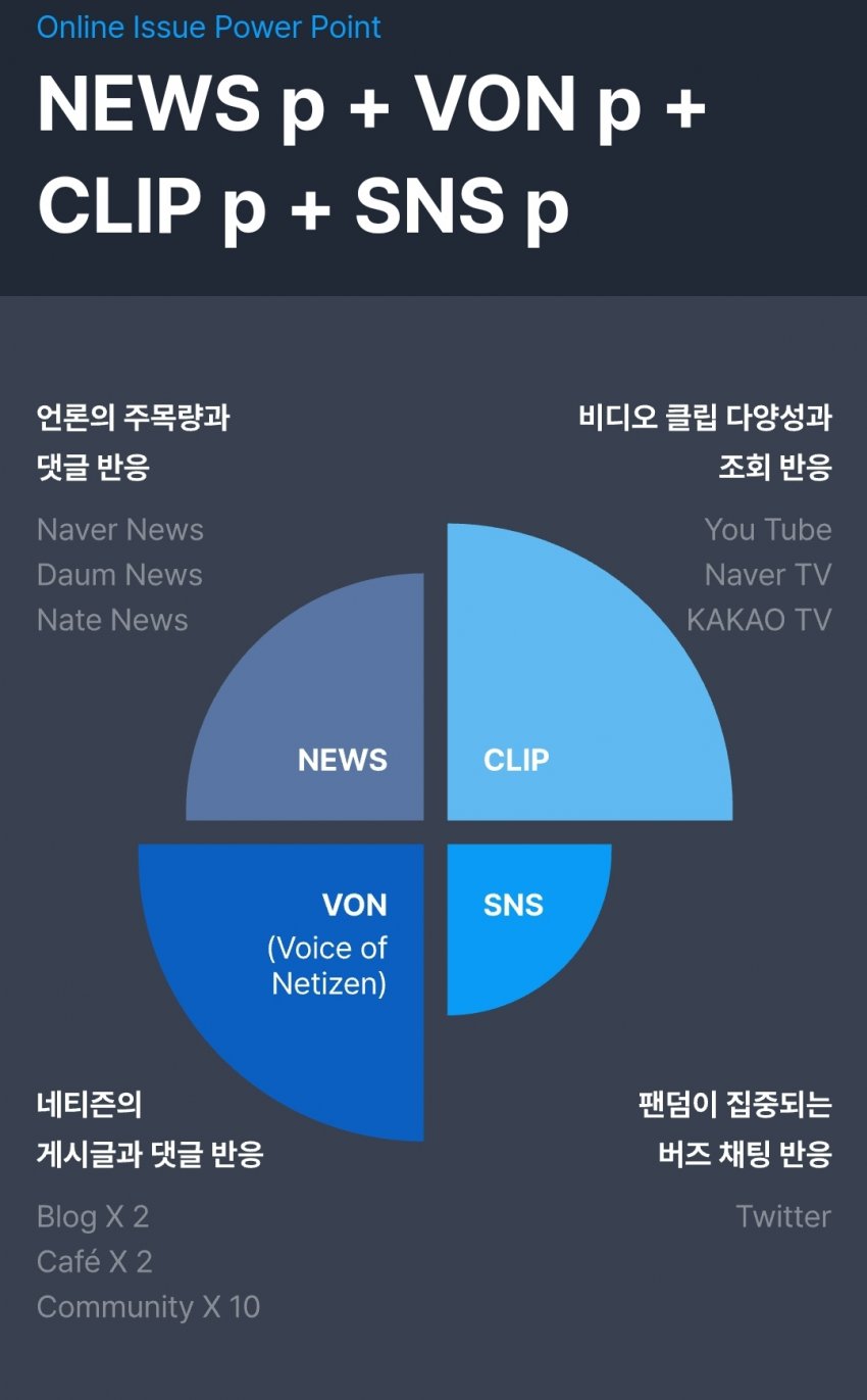 [잡담] 화제성 커뮤 안중요한거 아닌데 | 인스티즈