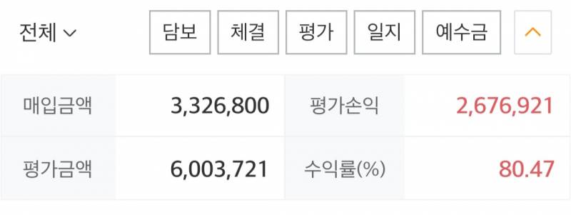 [잡담] 작년 12월에 하닉 산 내 수익률 | 인스티즈