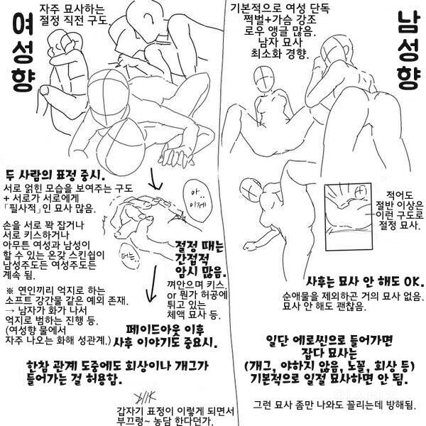 [유머] 여성향 에로와 남성향 에로의 차이.jpg | 인스티즈