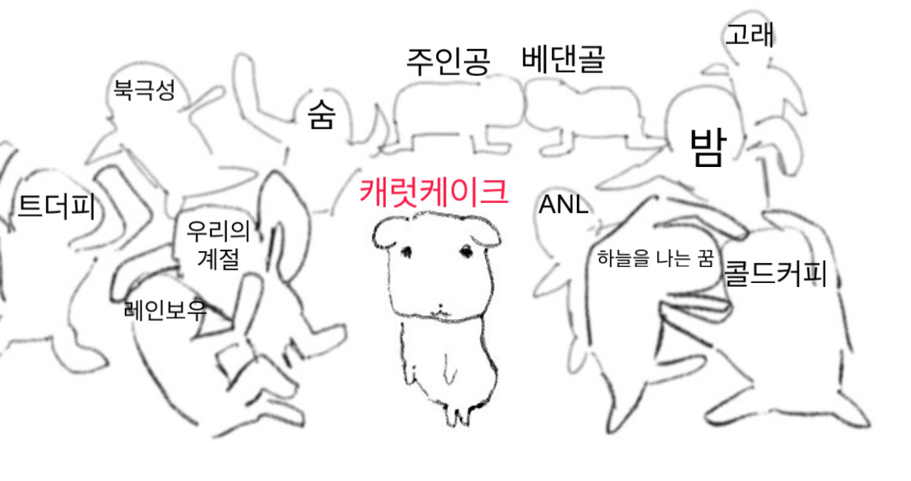 [잡담] 안녕 나 드림 캐럿케이크 파인데 | 인스티즈