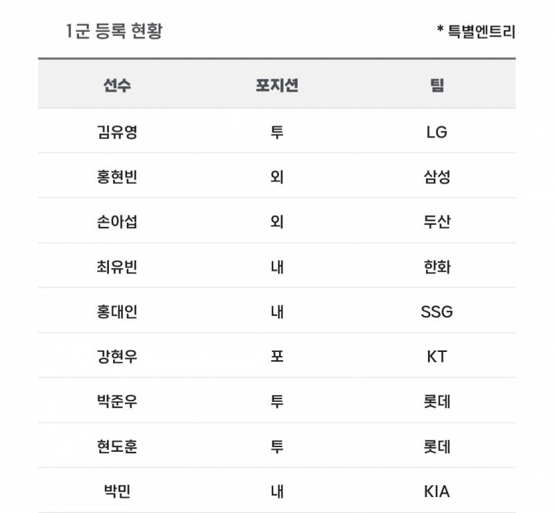 [알림/결과] 📢 오늘의 등말소 (260414) | 인스티즈